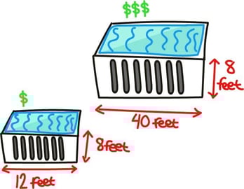 container pool sizes